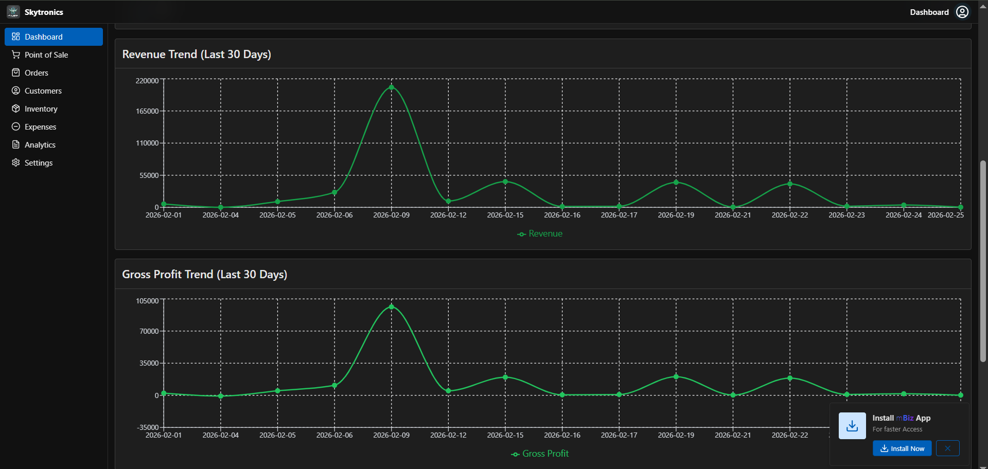 mBiz Dashboard Preview